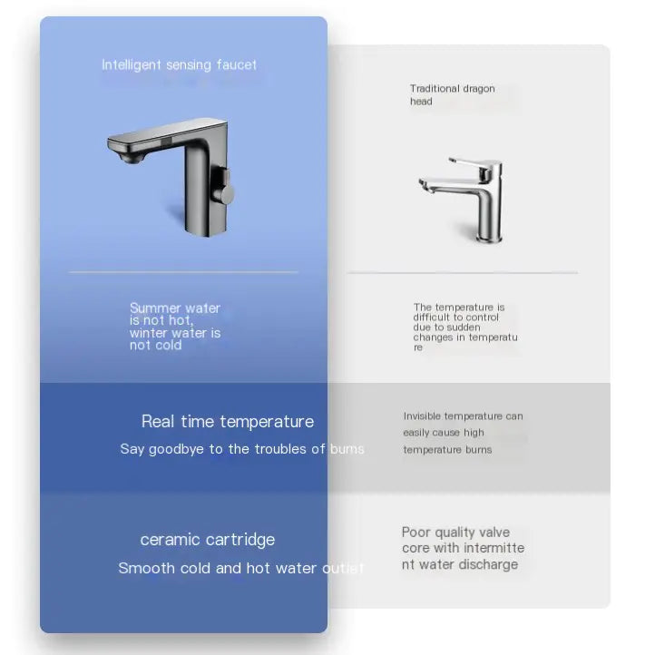 Smart Sensor Faucet with Digital Display